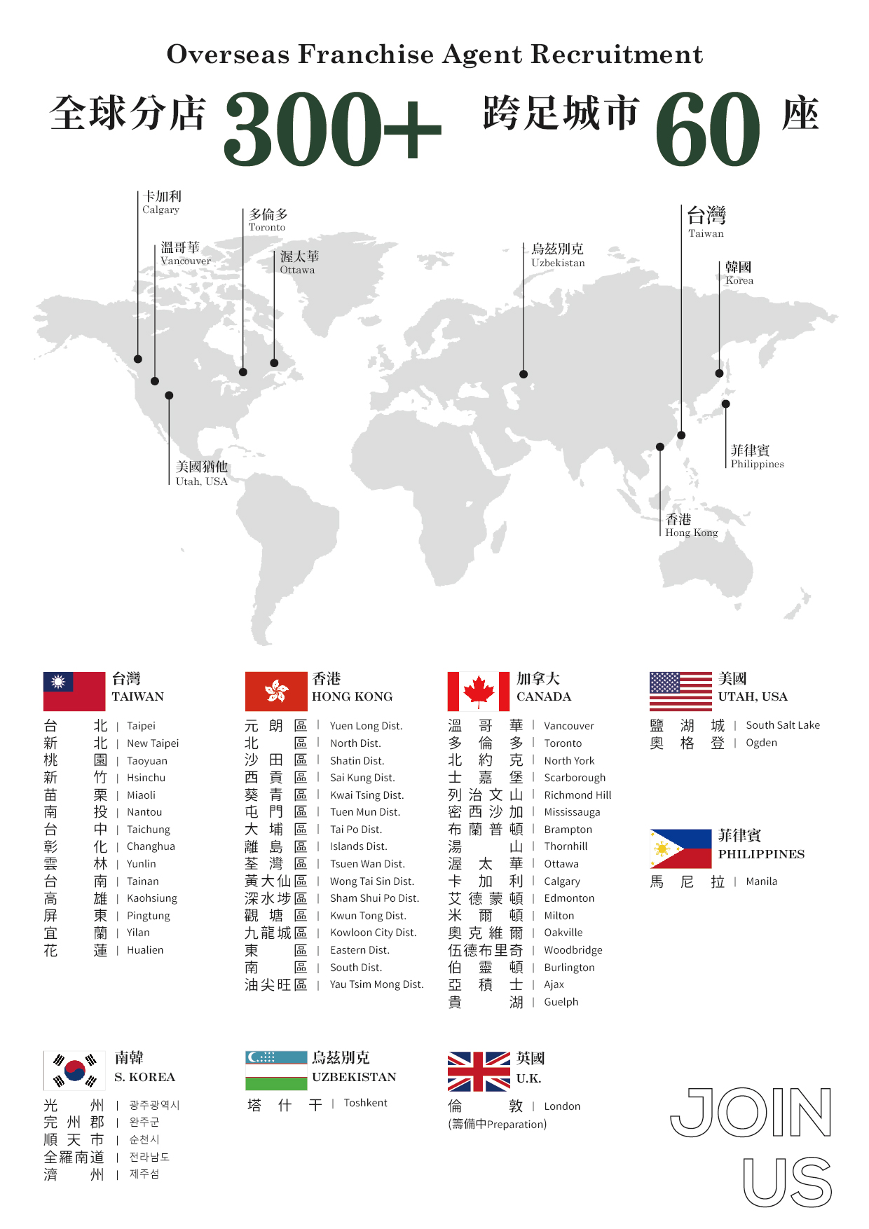 功夫茶 KUNG FU TEA 加盟優勢