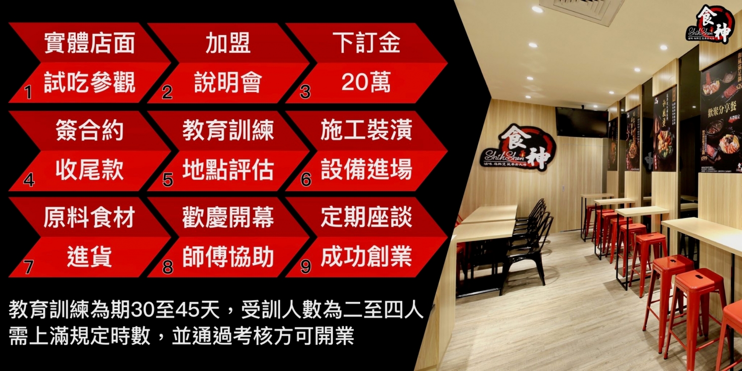 食神滷味 加盟優勢