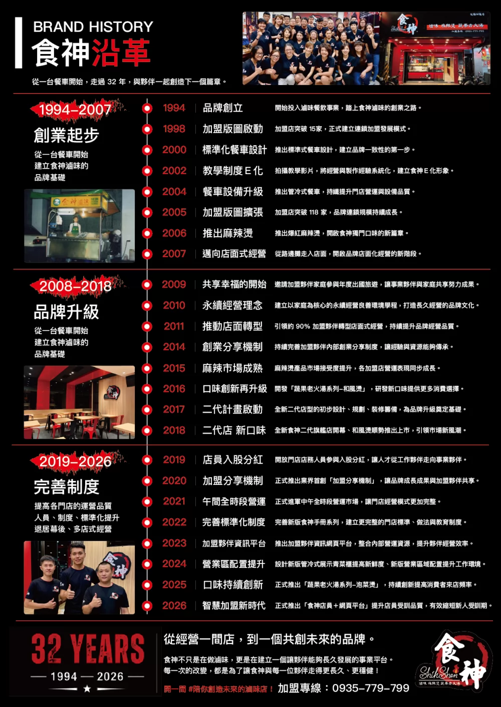 食神滷味 加盟優勢