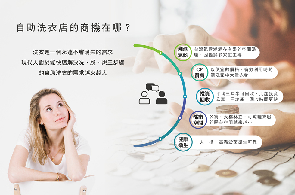 洗特樂 自助洗衣 加盟優勢