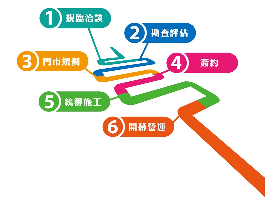 洗特樂 自助洗衣 加盟優勢