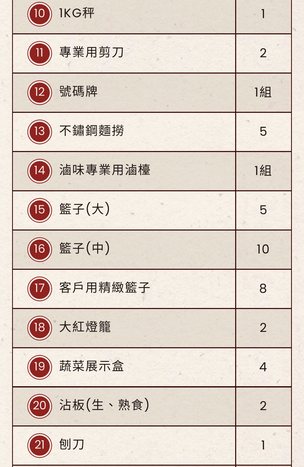 小豬很忙 蔬果滷味 加盟優勢