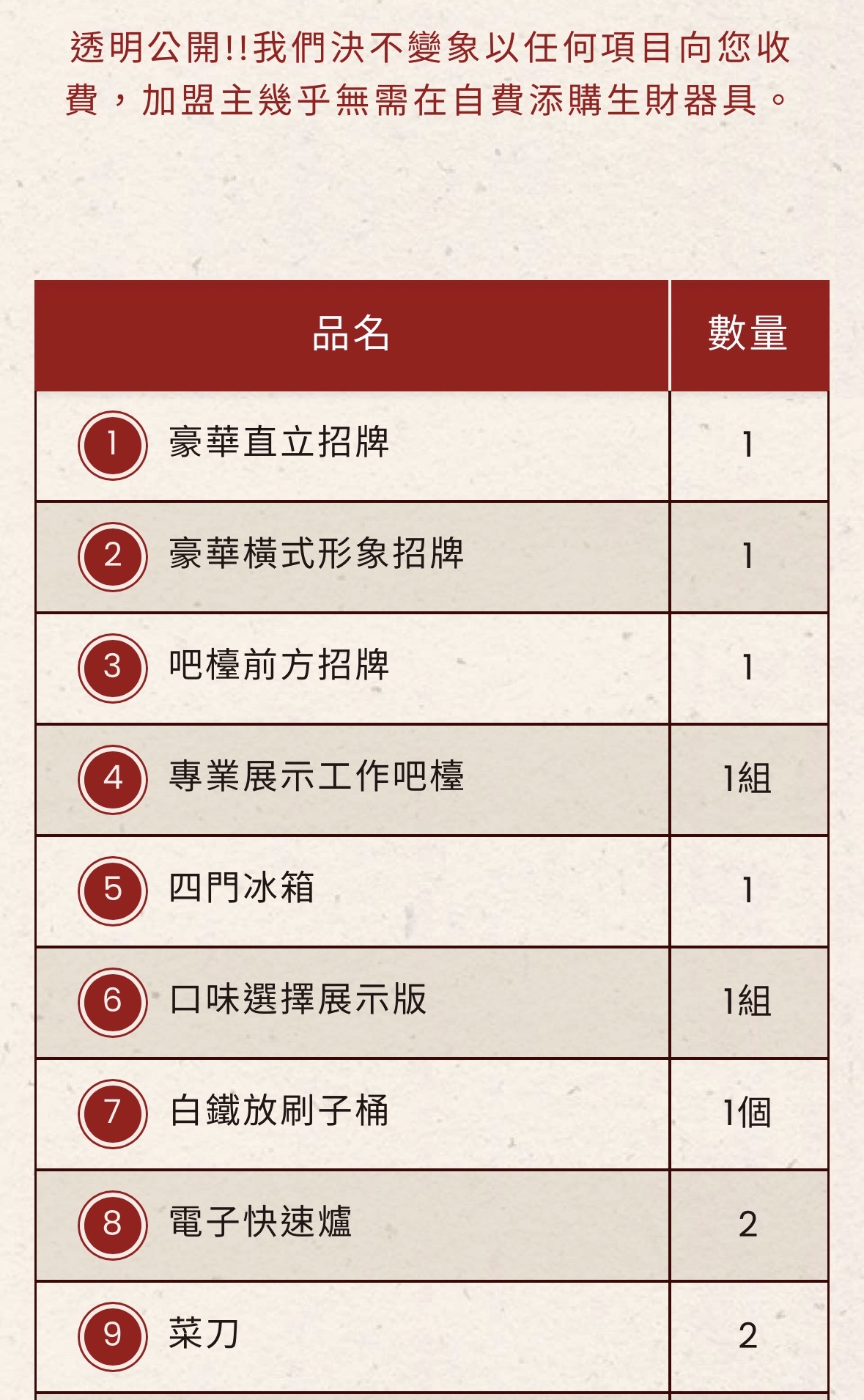 小豬很忙 蔬果滷味 加盟優勢