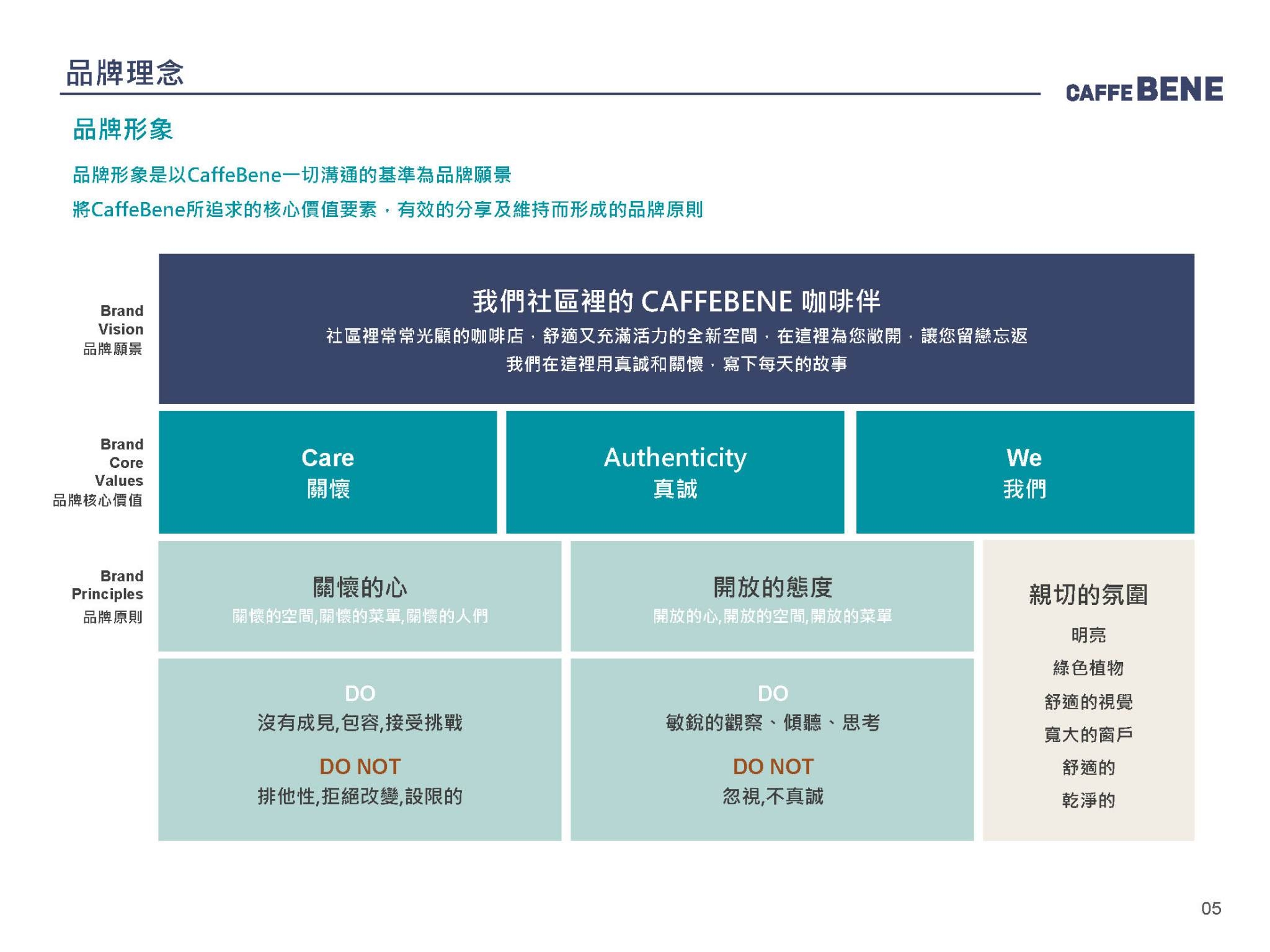 咖啡伴Caffebene 韓國咖啡連鎖 加盟優勢