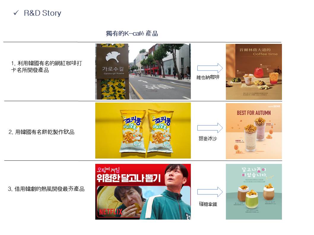 咖啡伴Caffebene 韓國咖啡連鎖 加盟優勢