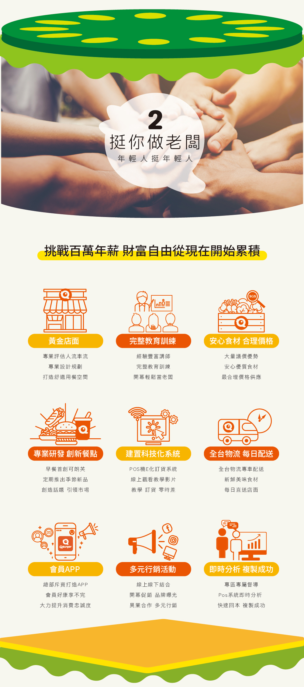 Q Burger  饗樂餐飲早午餐 加盟優勢