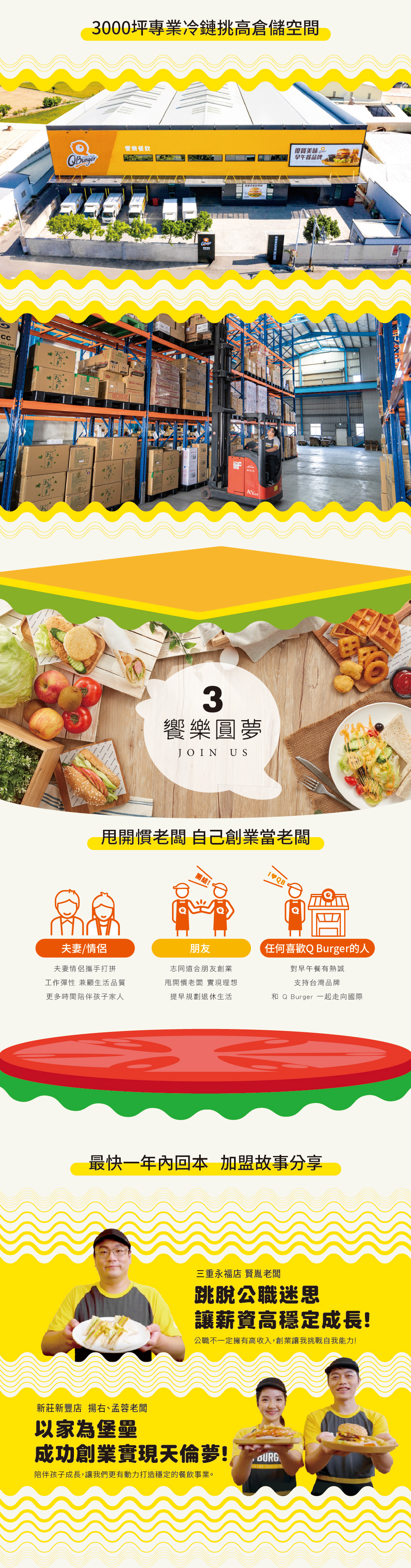 Q Burger  饗樂餐飲早午餐 加盟優勢