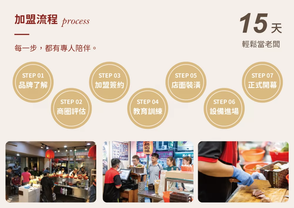 醇滷味 加盟優勢