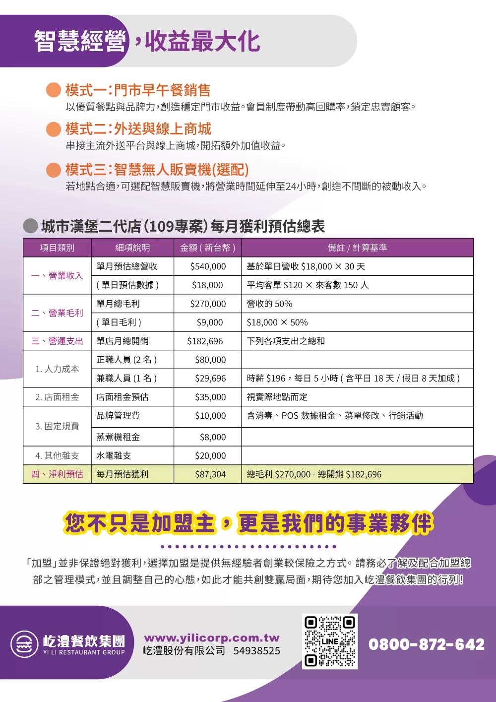 城市漢堡CITY BURGER 加盟優勢