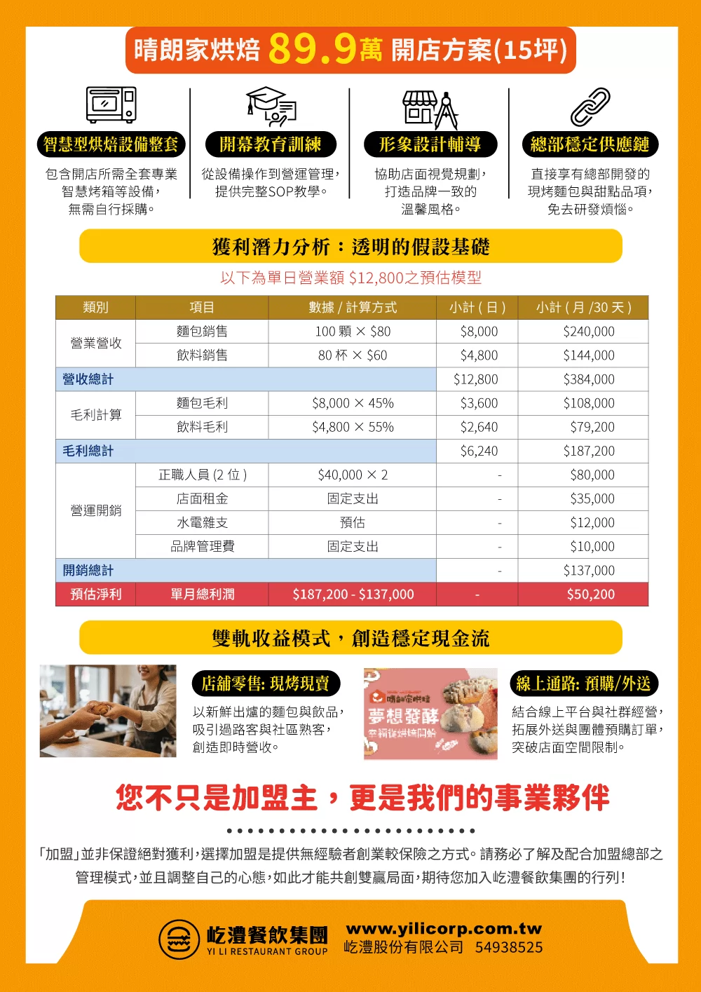 城市漢堡CITY BURGER 加盟優勢