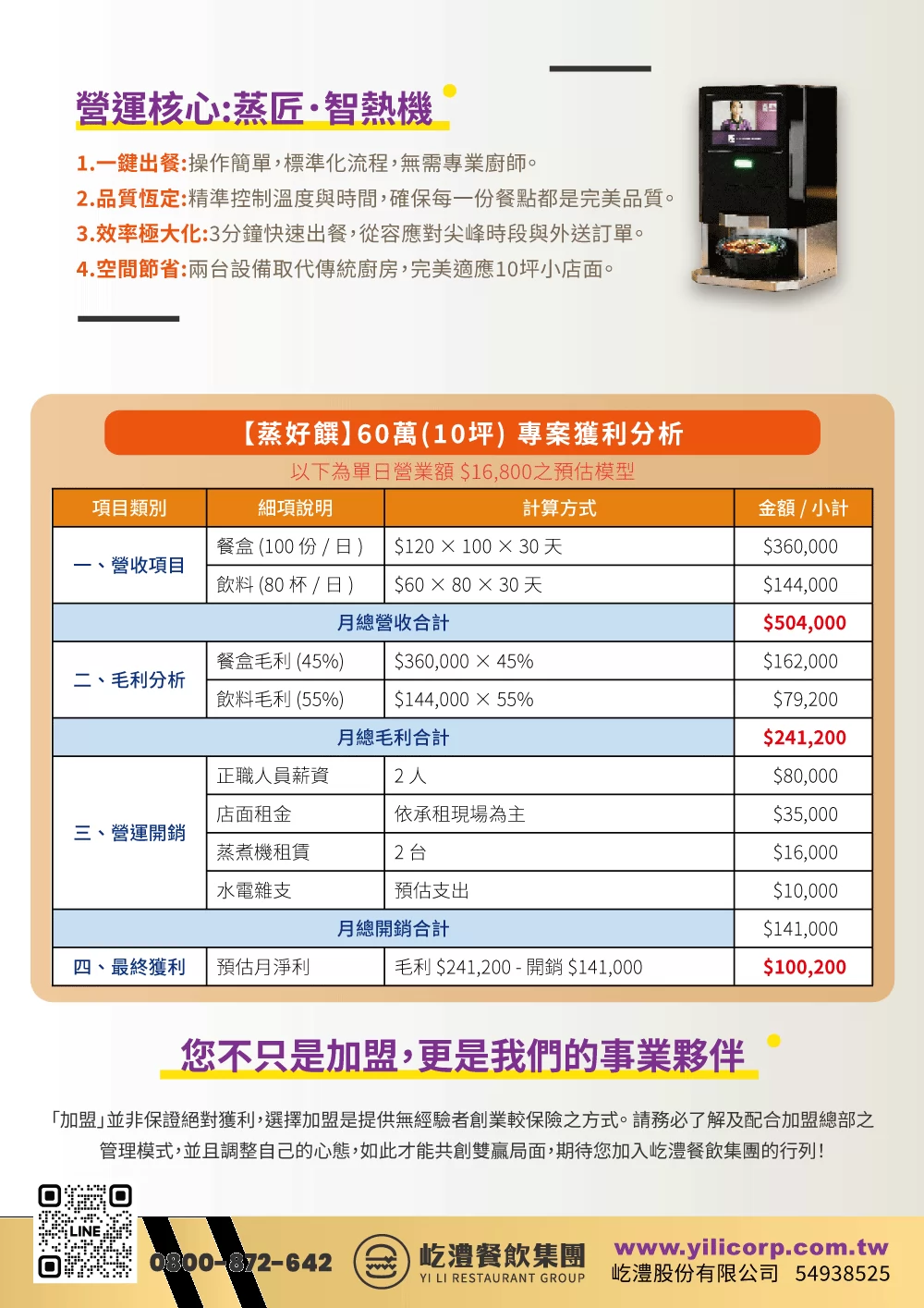 城市漢堡CITY BURGER 加盟優勢