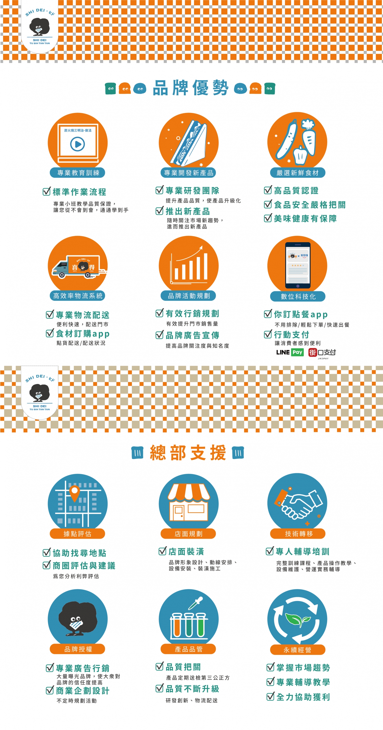 喜得 炭火燒三明治 加盟優勢