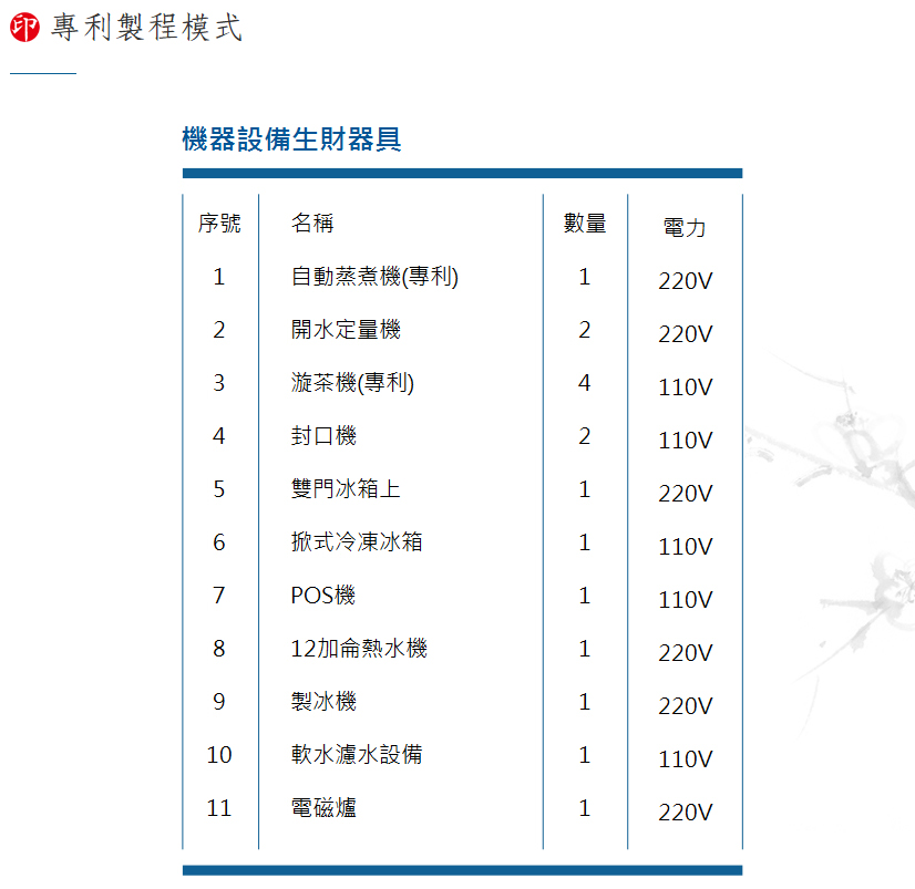 茶水印 海內外展店創業加盟招募中 加盟優勢