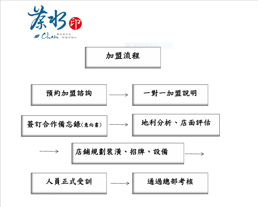 茶水印 海內外展店創業加盟招募中 加盟優勢