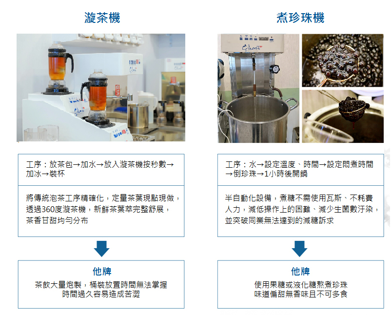 茶水印 海內外展店創業加盟招募中 加盟優勢