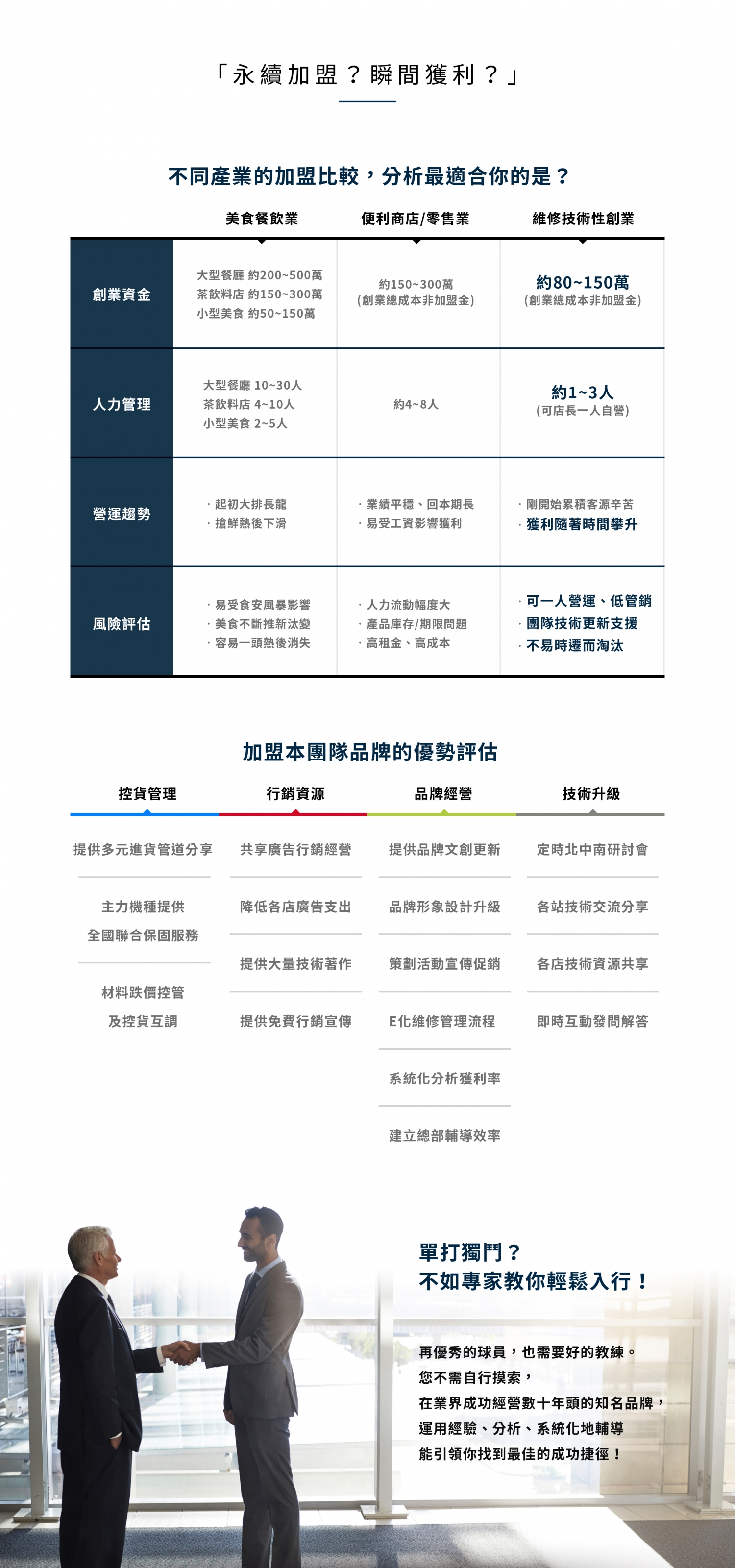 947修手機 Plus最專業的手機維修 加盟優勢