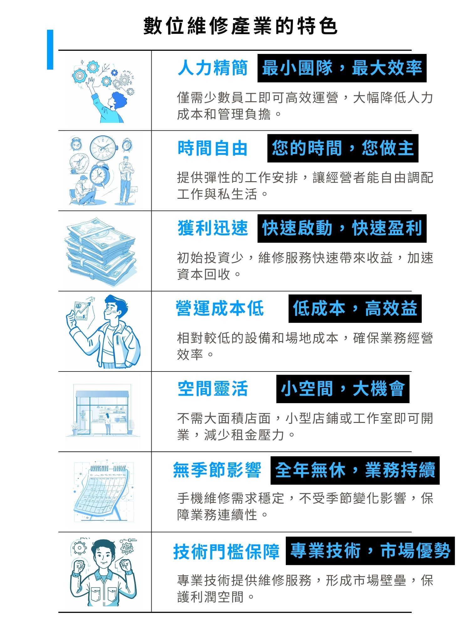 947修手機 Plus最專業的手機維修 加盟優勢
