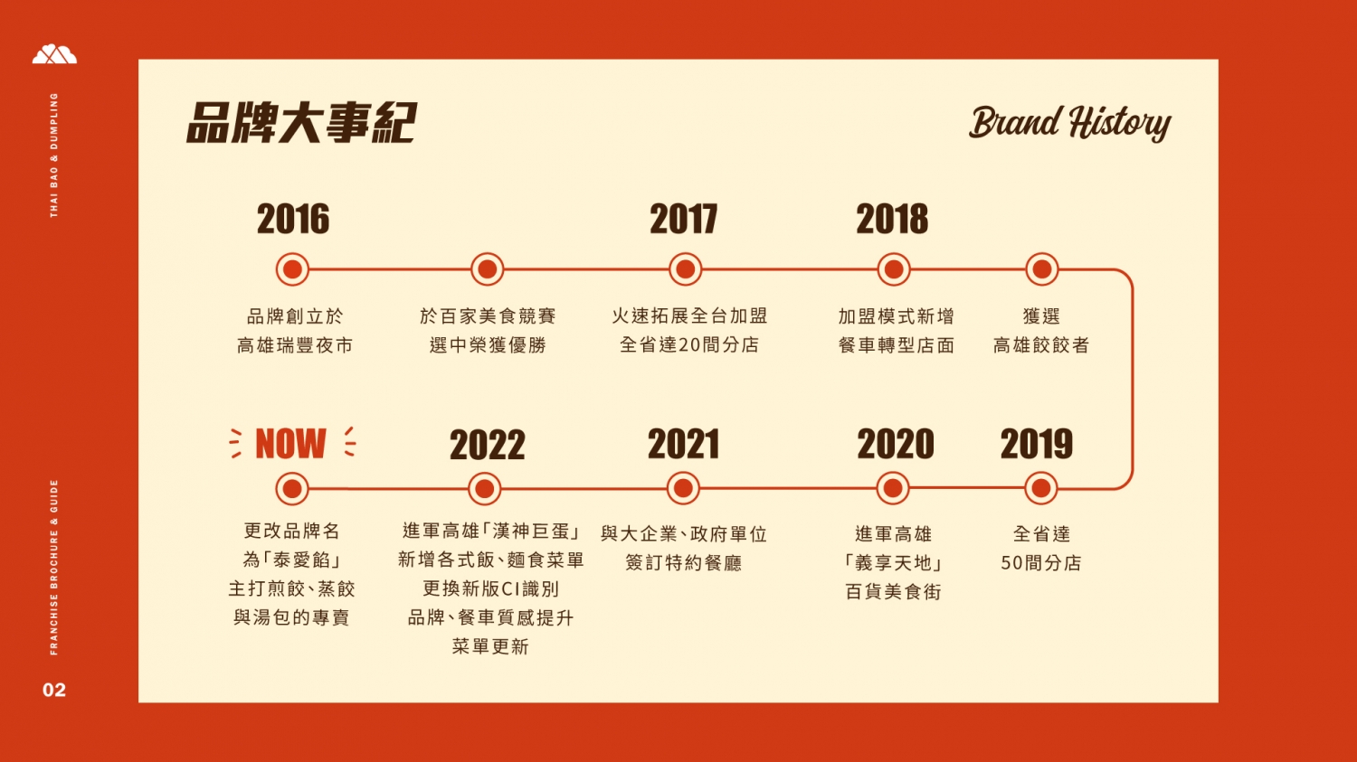 泰愛餡 泰式煎餃連鎖事業 加盟優勢