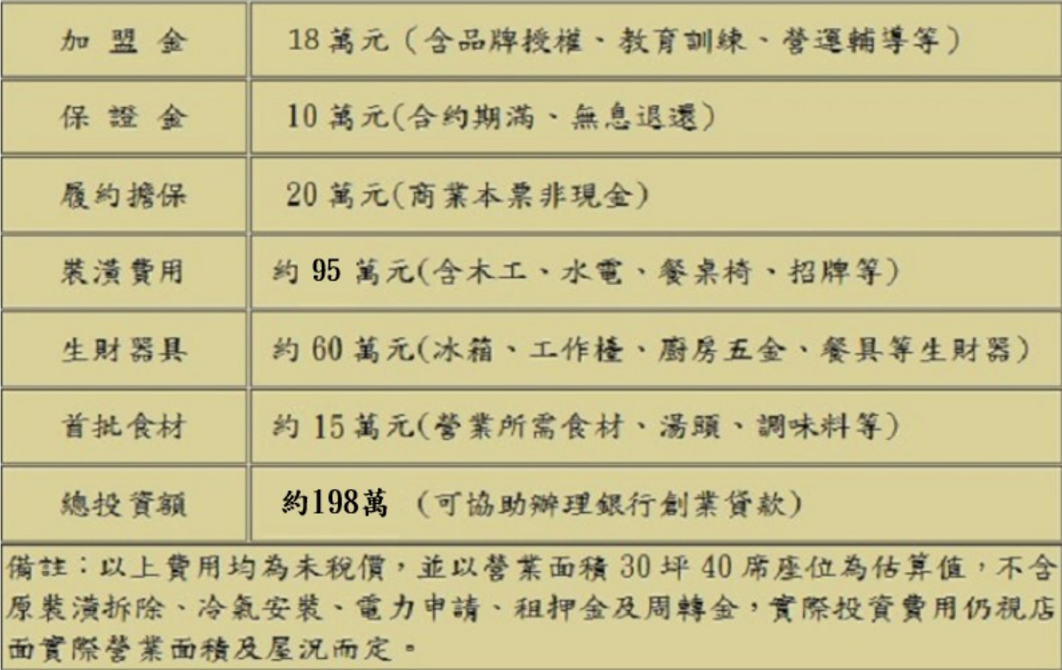 八方悅 日式涮涮鍋 加盟優勢