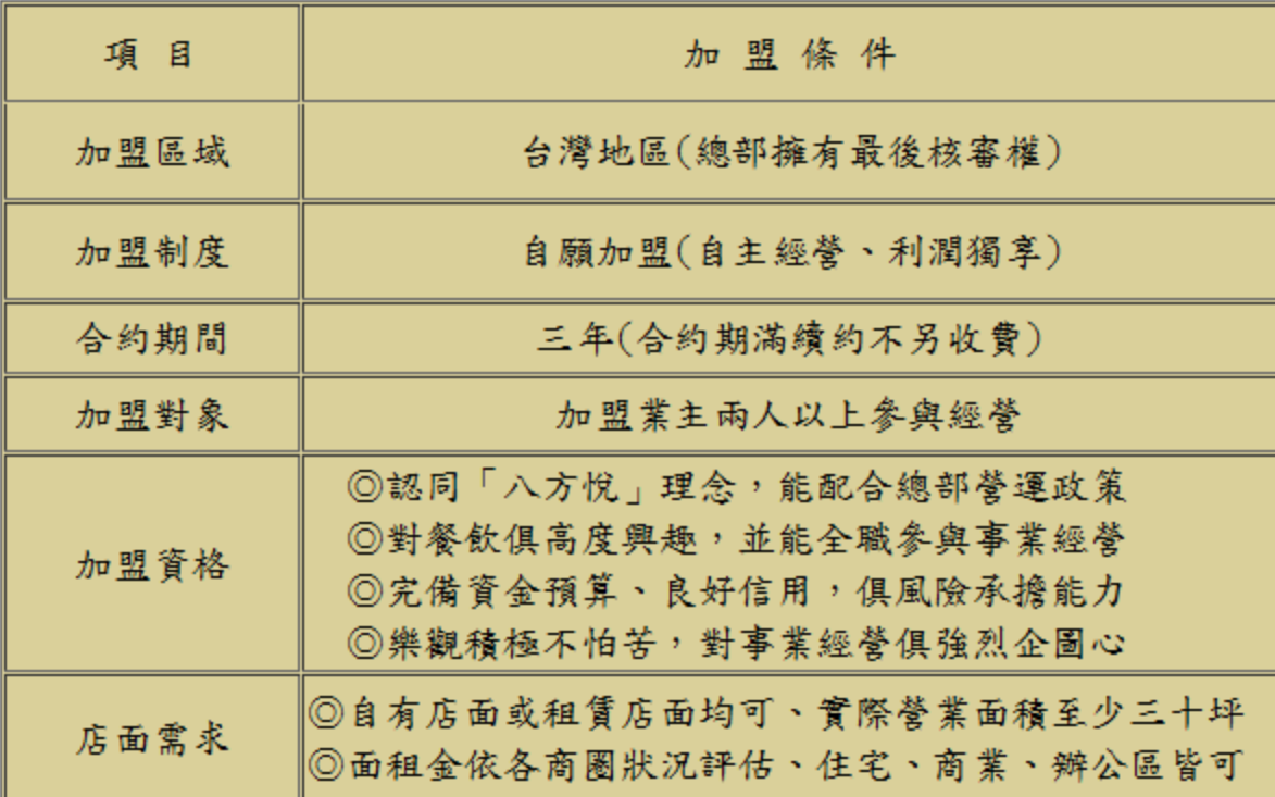 八方悅 日式涮涮鍋 加盟優勢
