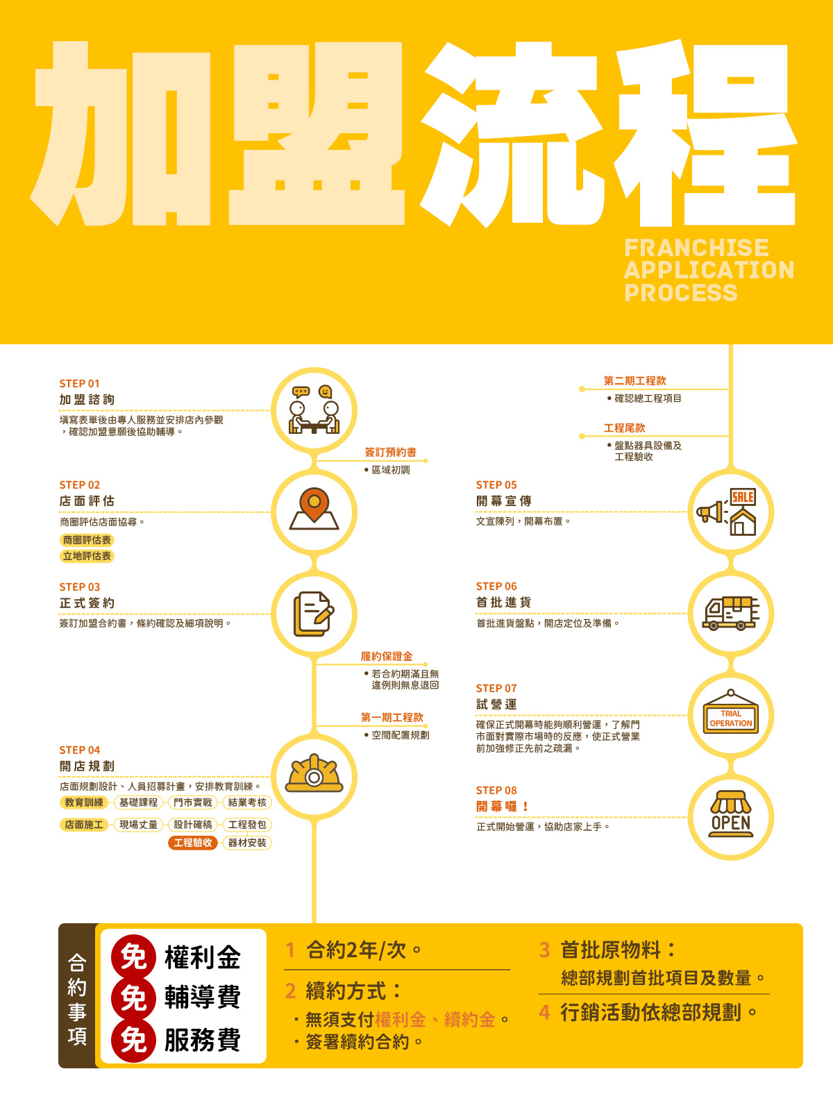 千香漢堡 加盟優勢