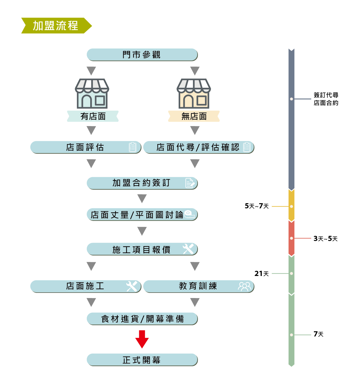 拉亞漢堡 LAYA BURGER 加盟優勢