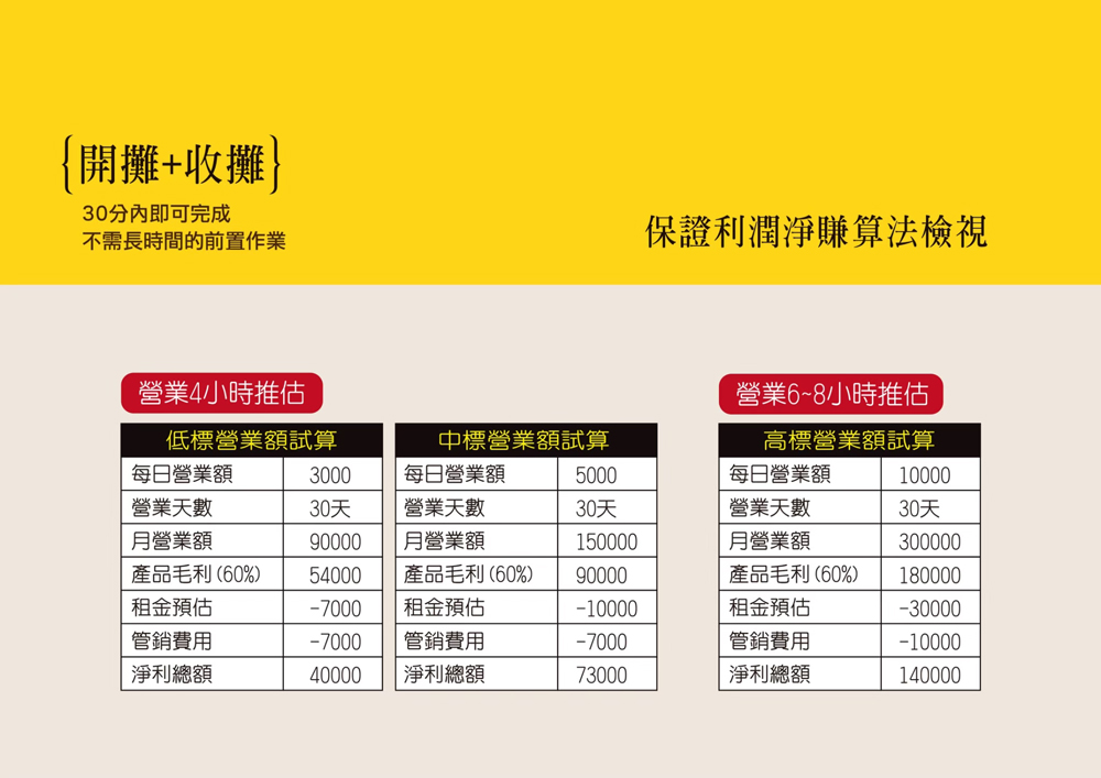 我炸你吃 芋頭餅 加盟優勢