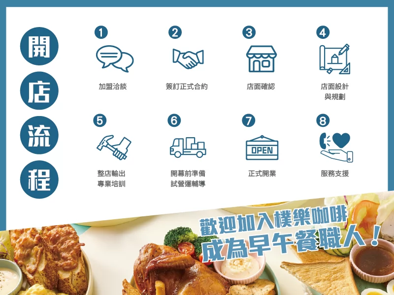 樸樂 咖啡早午餐 - 樸實的快樂 加盟優勢