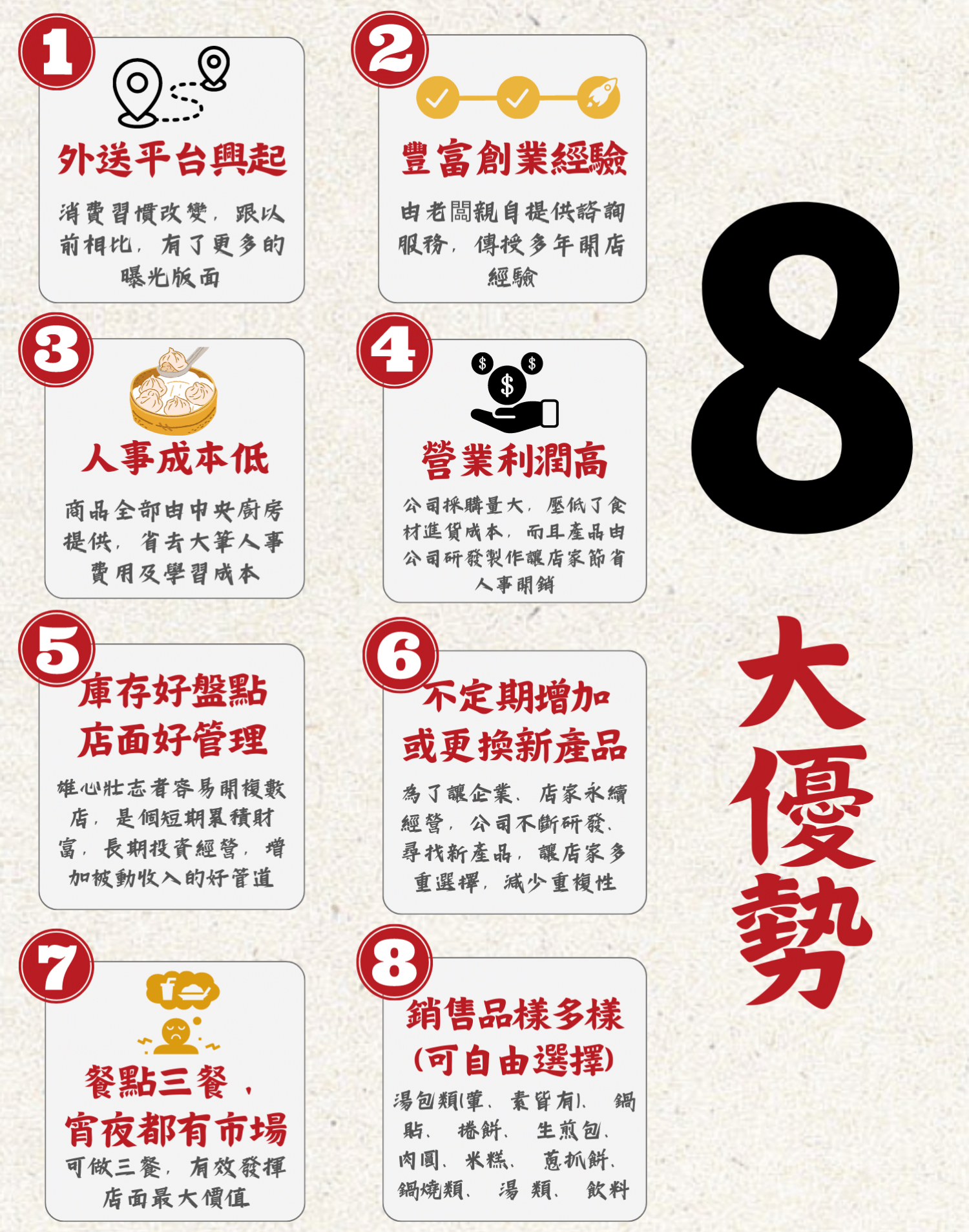 天心坊湯包 蒸餃、鍋貼、生煎包、米糕、肉圓 加盟優勢