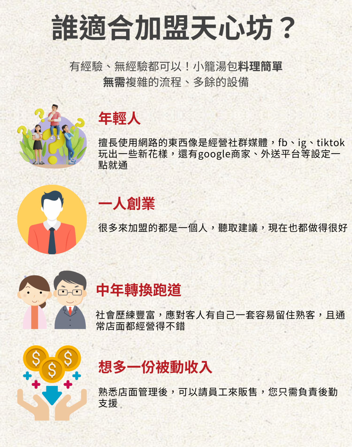 天心坊湯包 蒸餃、鍋貼、生煎包、米糕、肉圓 加盟優勢