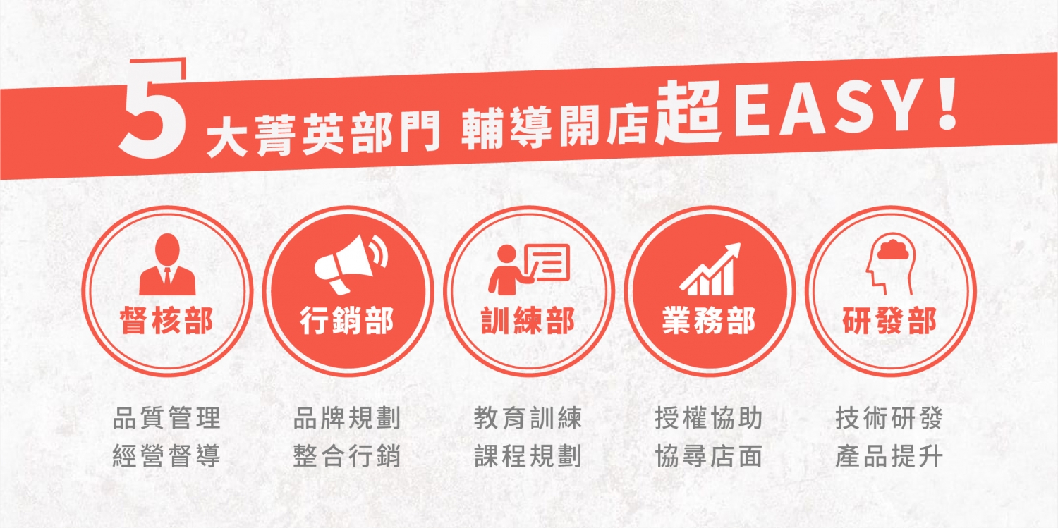 三顧茅廬 麻辣滷味連鎖加盟領導品牌 加盟優勢