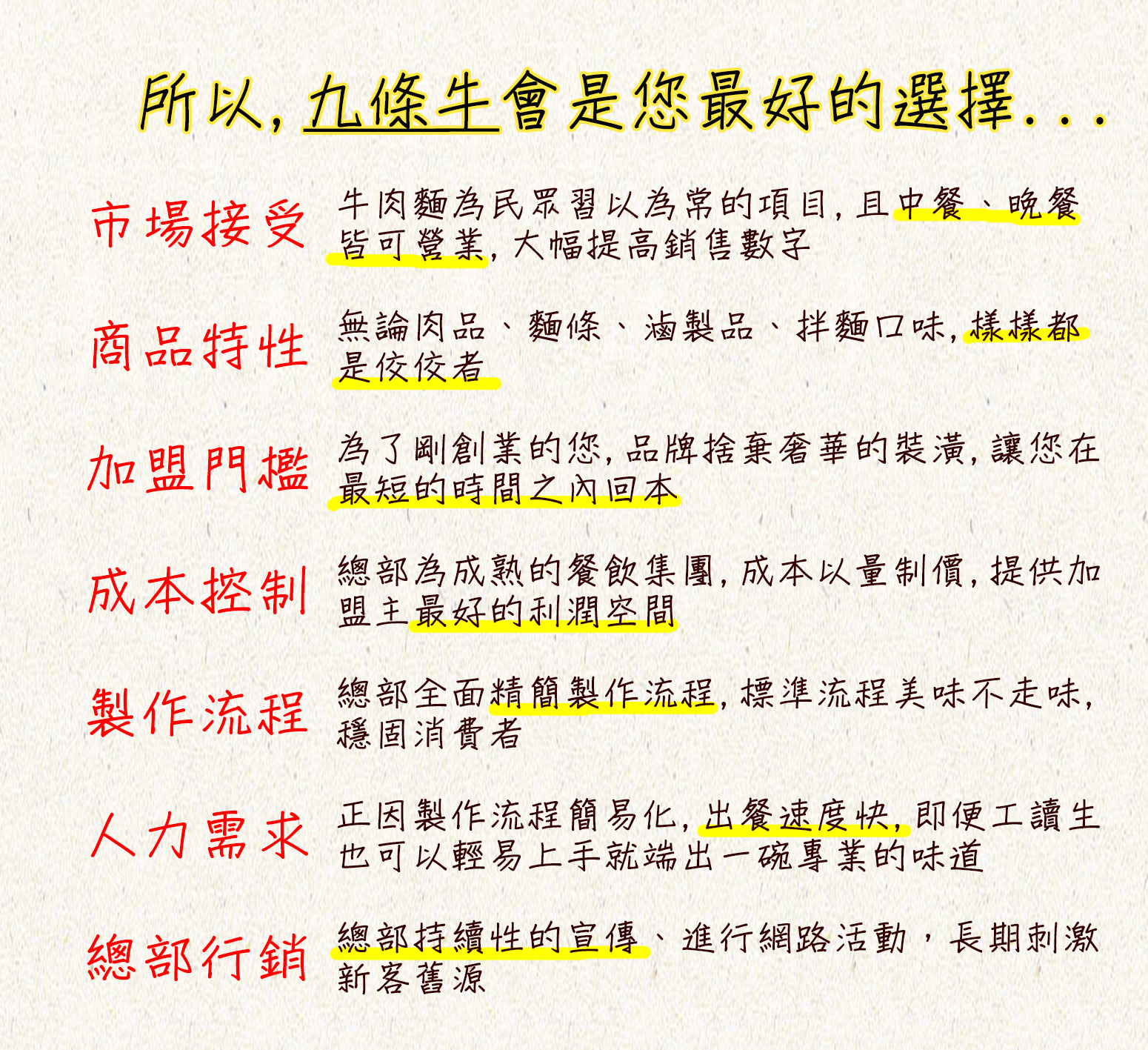 九條牛 牛肉麵連鎖品牌-專業創業加盟輔導 加盟優勢