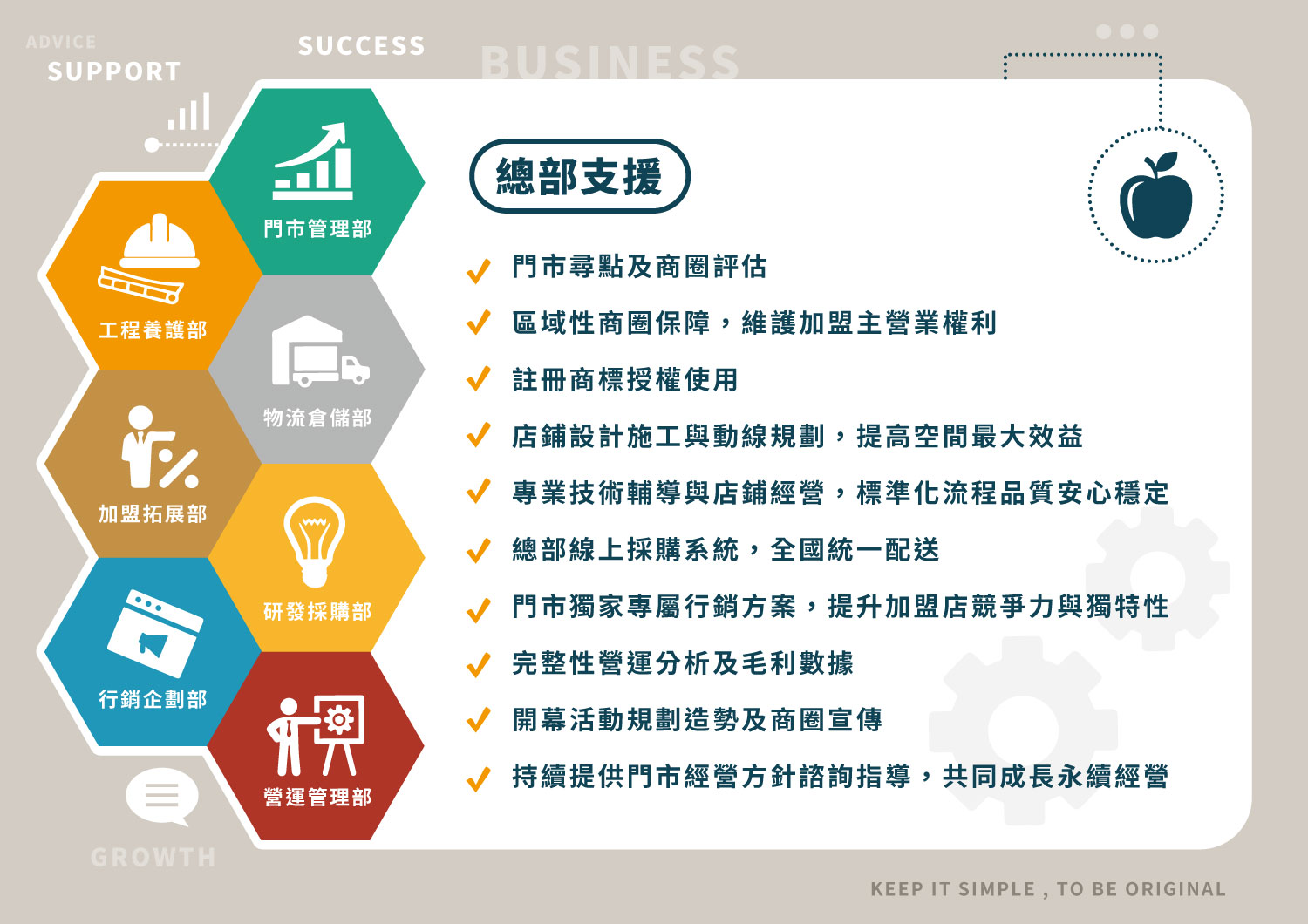 隨主飡法式水煮專賣 加盟優勢