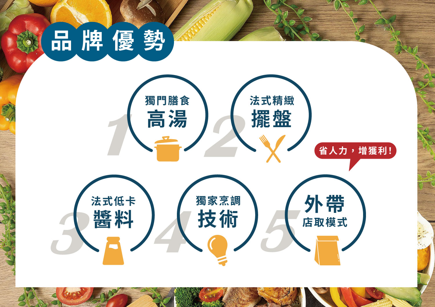 隨主飡法式水煮專賣 加盟優勢