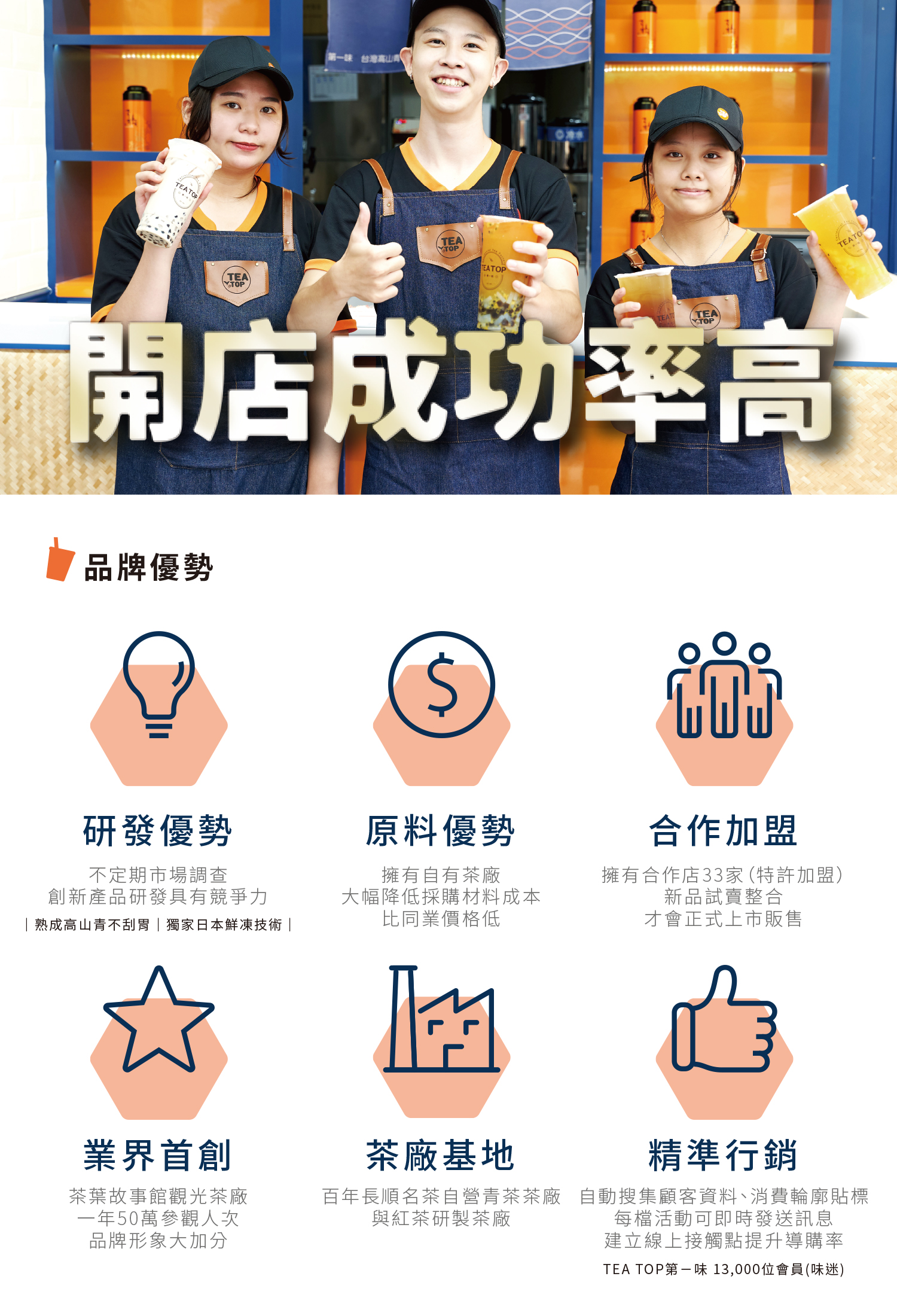 TEA TOP第一味 加盟優勢