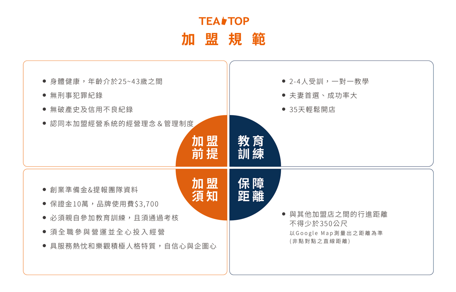 TEA TOP第一味 加盟優勢