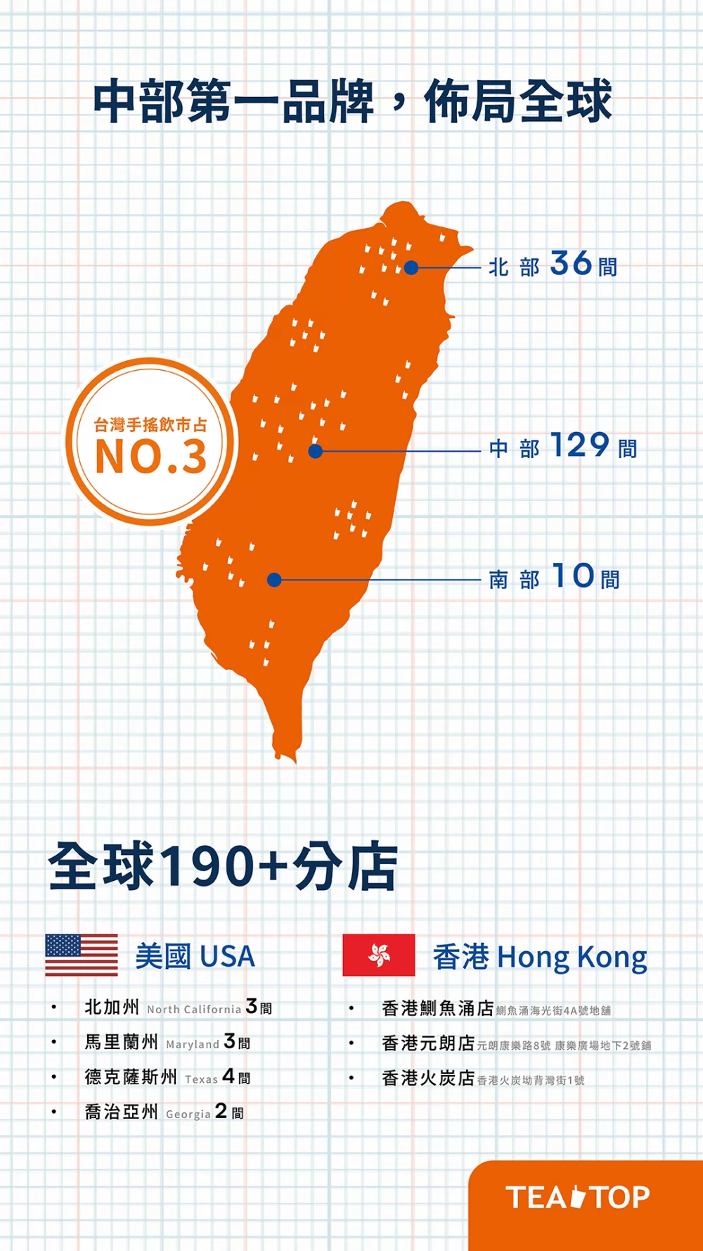 TEA TOP第一味 加盟優勢