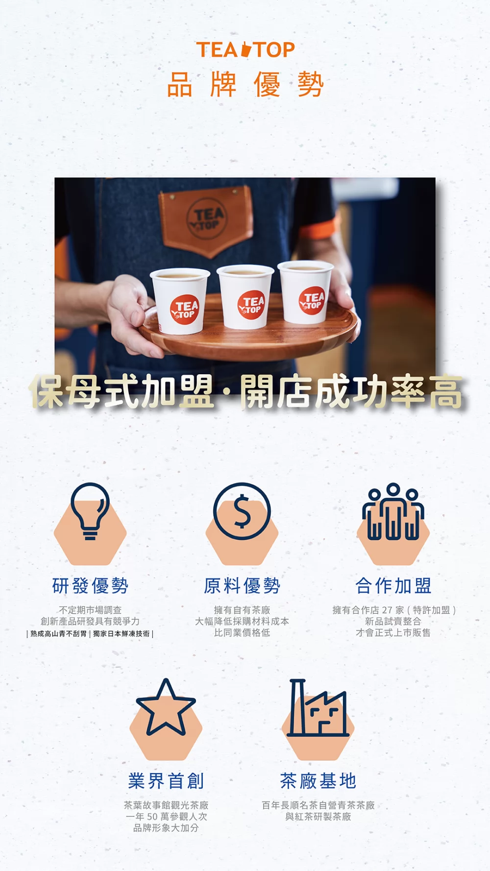 TEA TOP第一味 加盟優勢