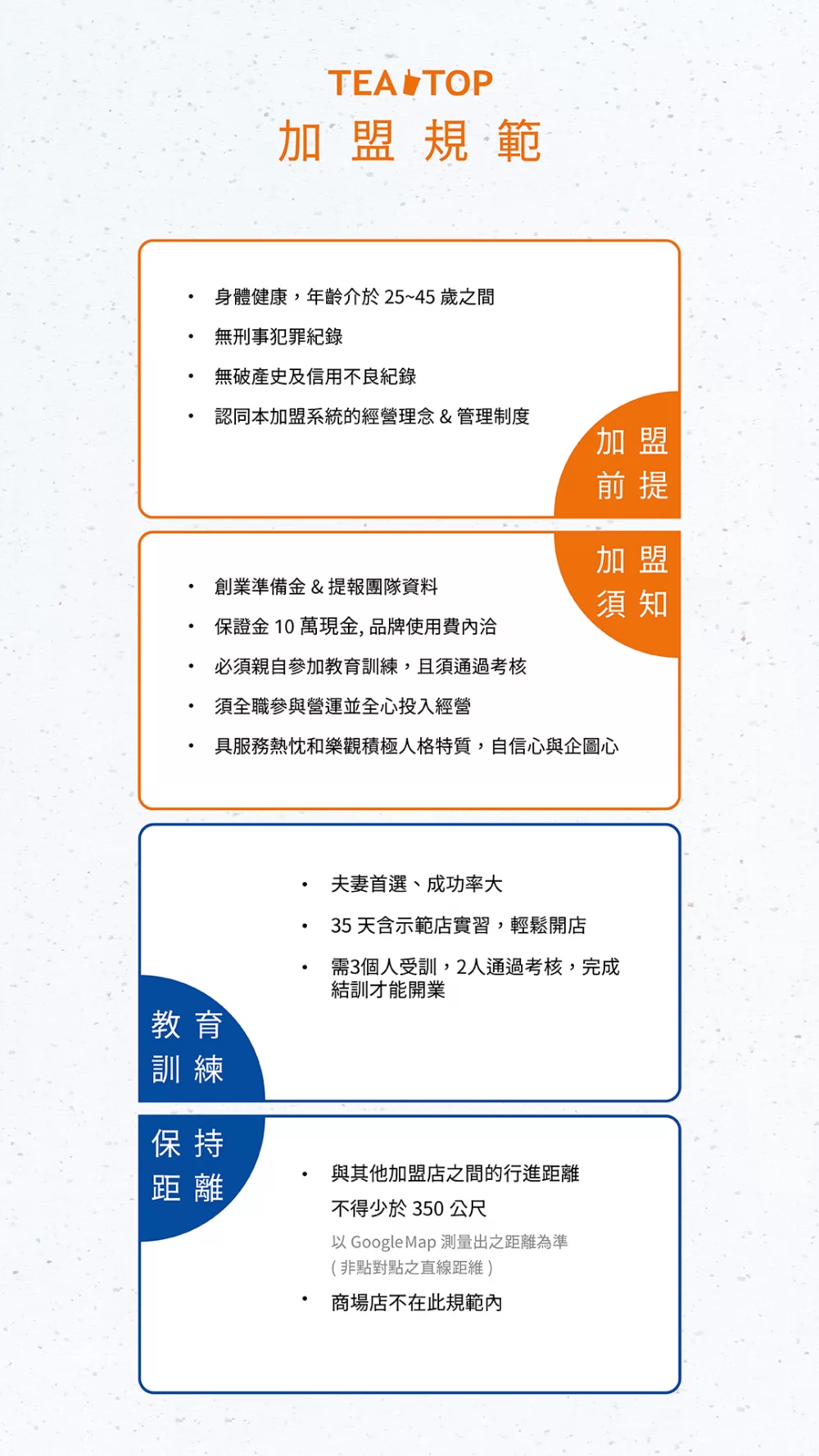 TEA TOP第一味 加盟優勢
