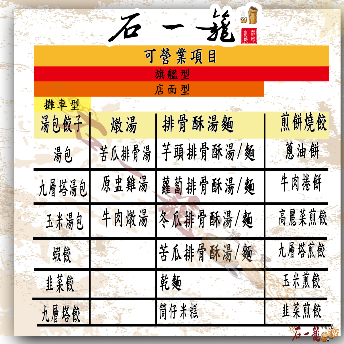 石一籠湯包 加盟優勢