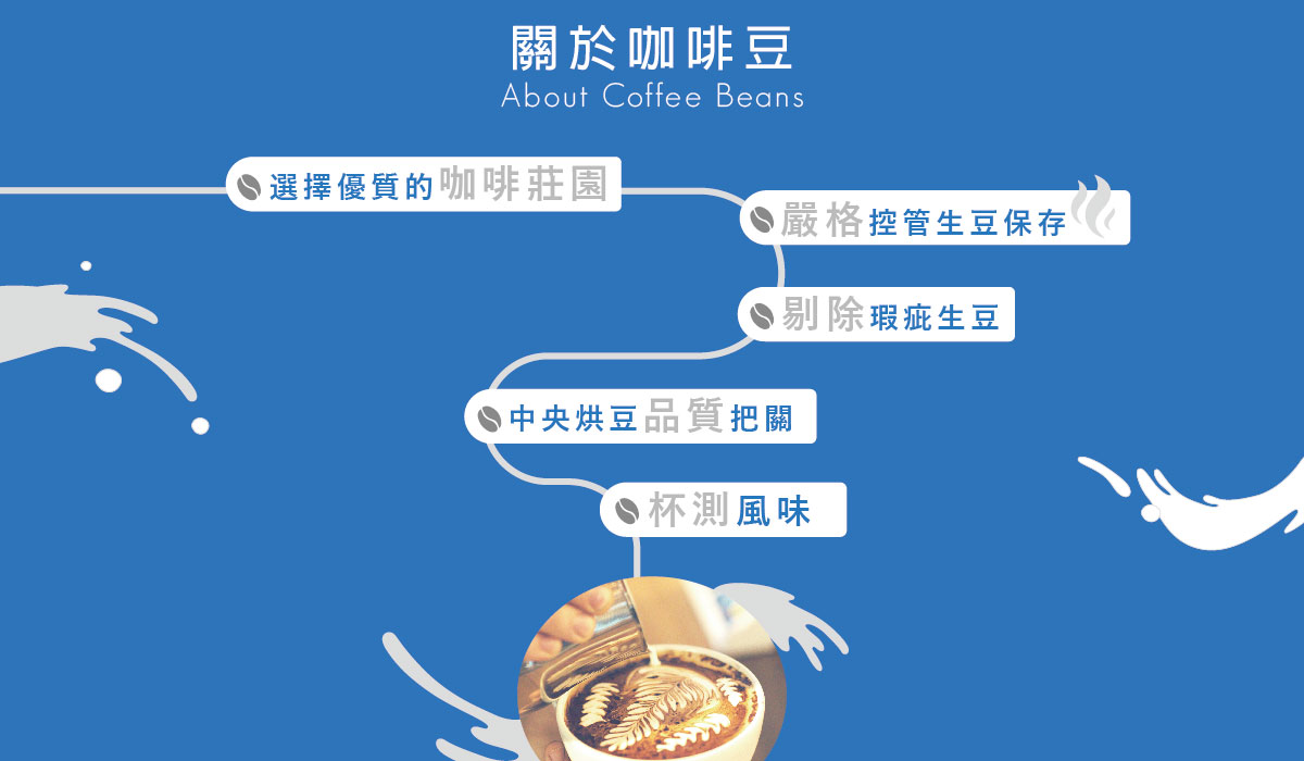 漫步藍咖啡 Ramble cafe 加盟優勢