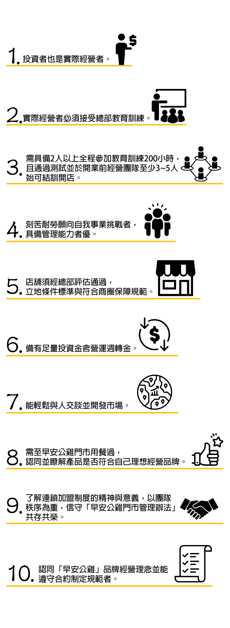 早安公雞 農場晨食 加盟優勢