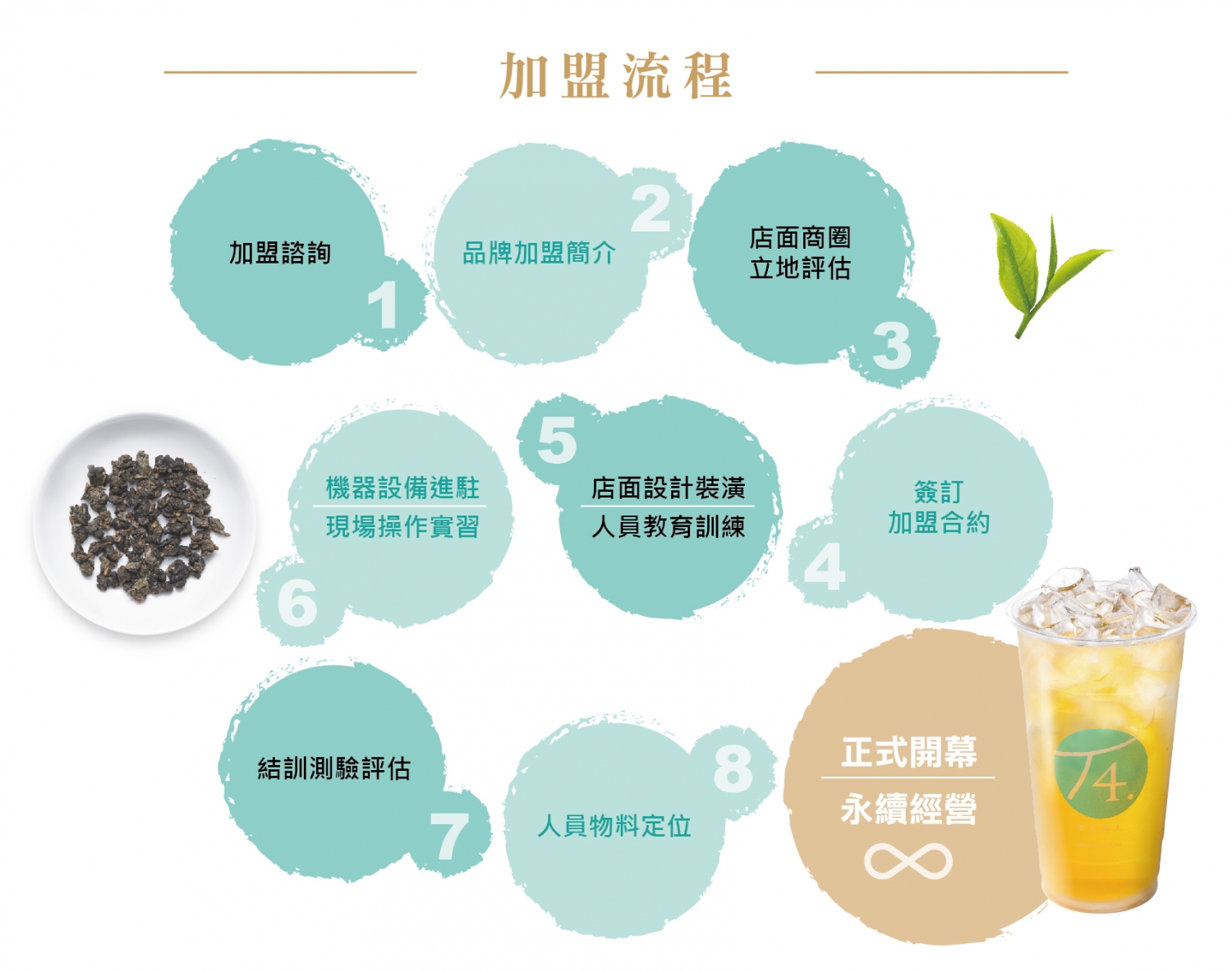 T4清茶達人 加盟優勢