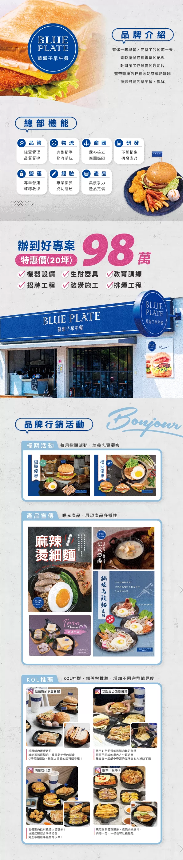 藍盤子 早午餐 加盟優勢