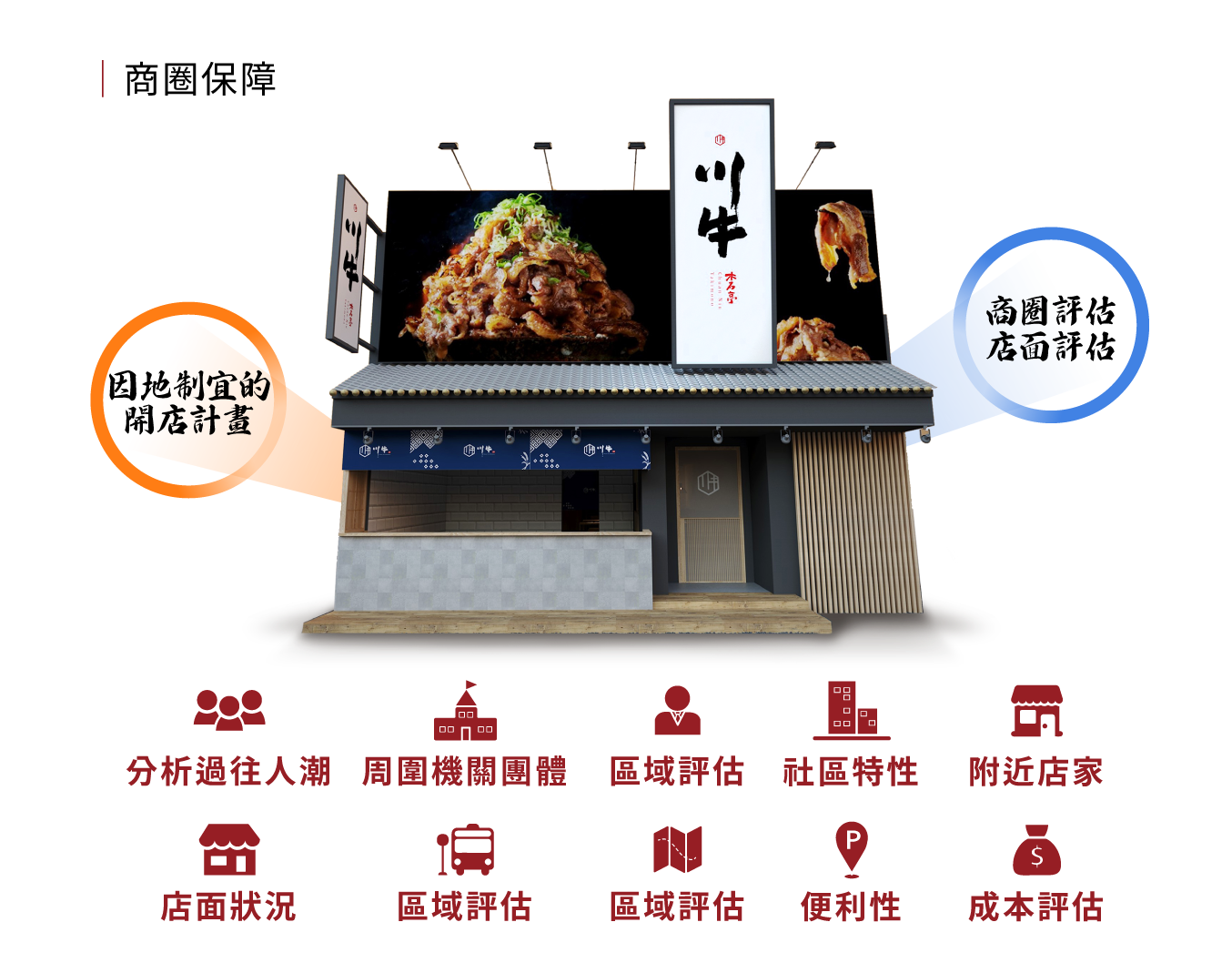 川牛木石亭 日式燒肉、丼飯、拉麵 加盟優勢