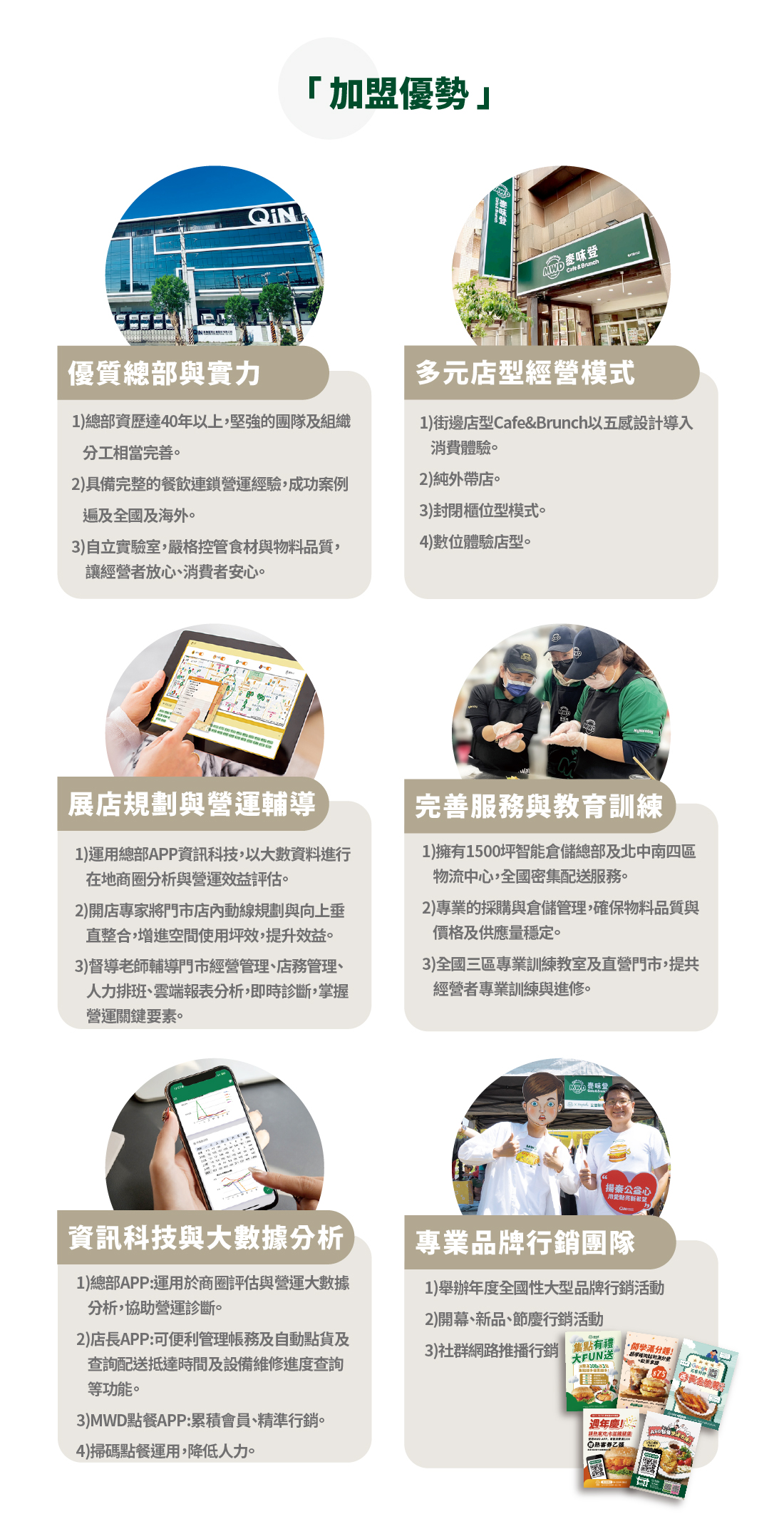 麥味登 加盟優勢