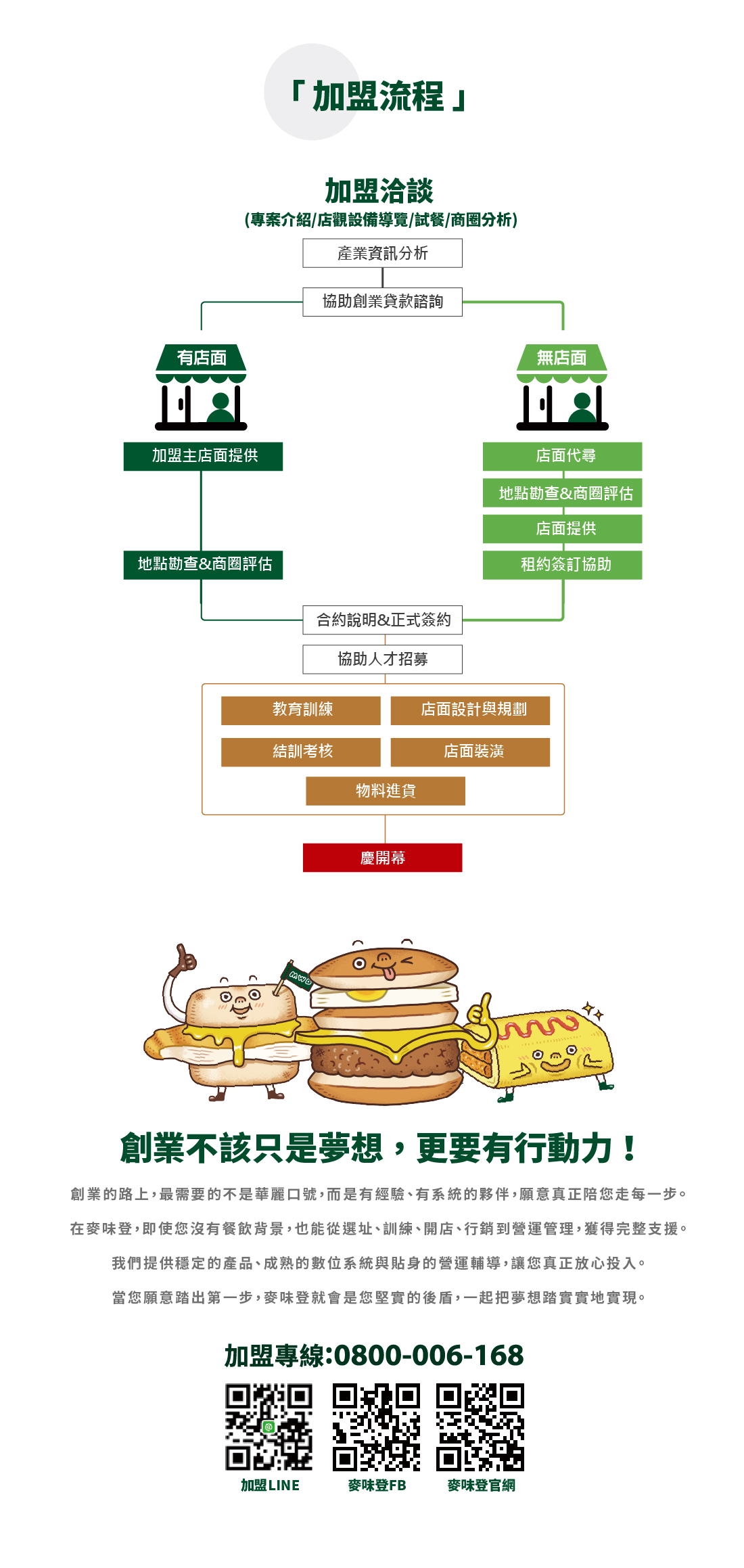 麥味登 加盟優勢