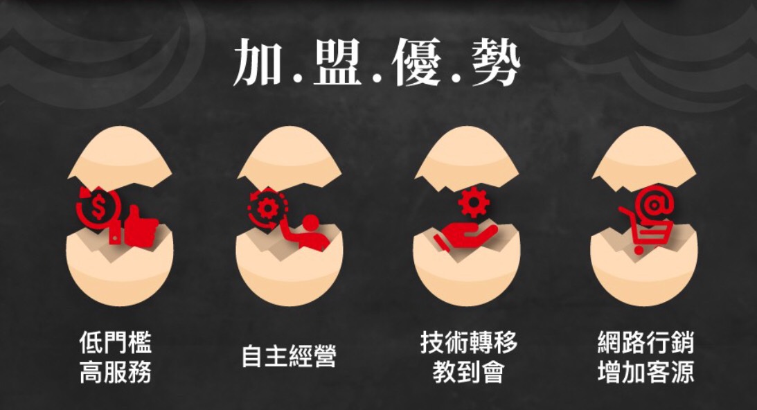 不吃不可鹹水雞 加盟優勢