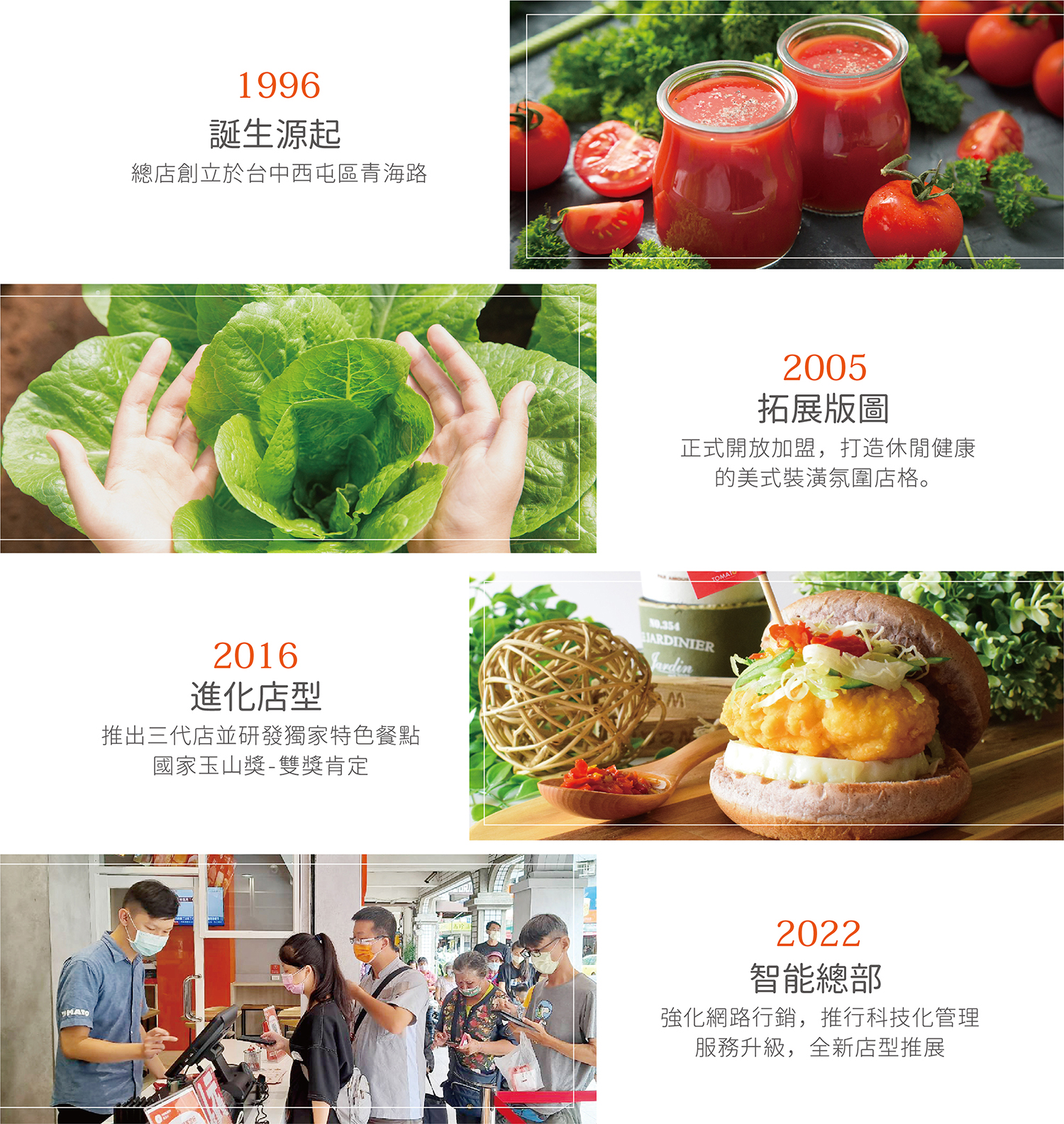 蕃茄村 全台第一連鎖早午餐x特色麵包領導品牌 加盟優勢