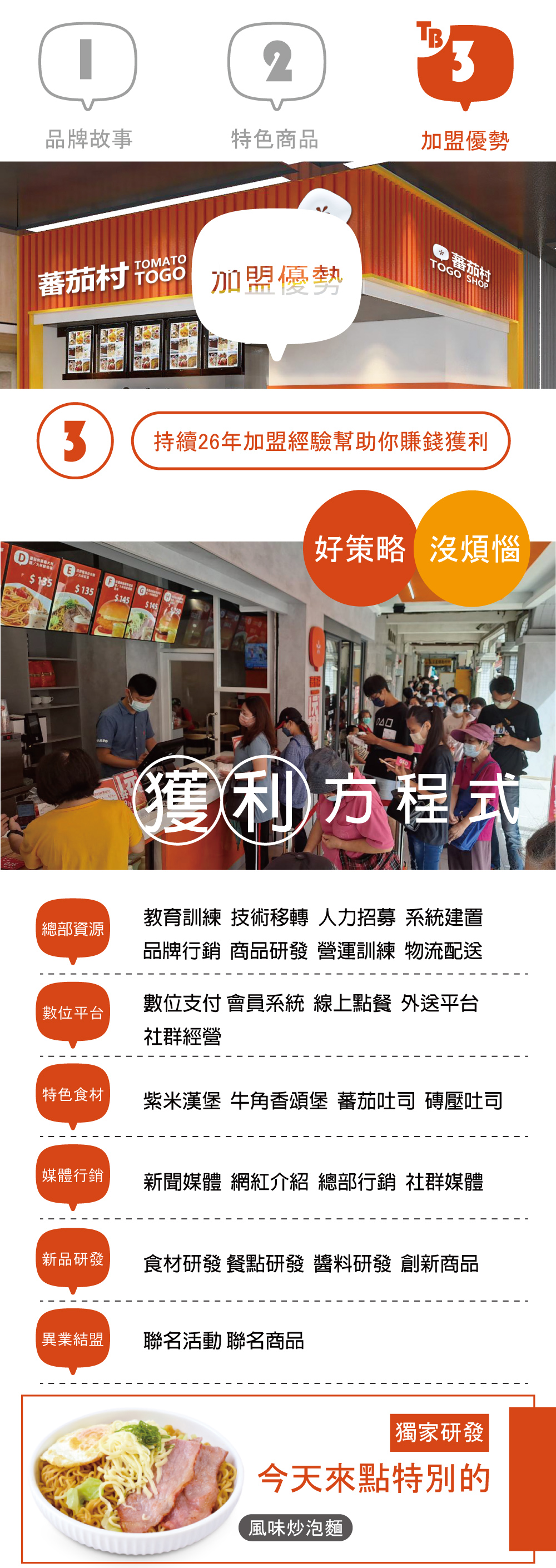 蕃茄村 全台第一連鎖早午餐x特色麵包領導品牌 加盟優勢